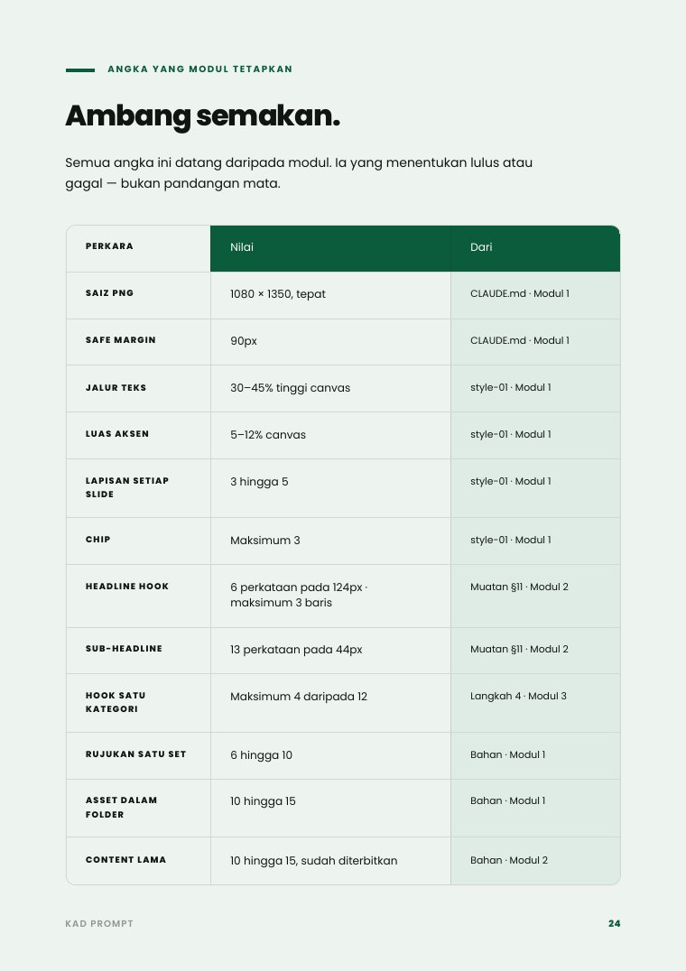 Muka surat 24 — jadual ambang semakan
