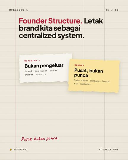 Set 05 — Kertas bergaris, slaid 05 daripada workflow ini
