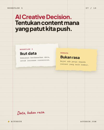 Set 05 — Kertas bergaris, slaid 07 daripada workflow ini